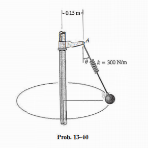 Solved A spring, having an unstretched length of 0.6 m, has | Chegg.com