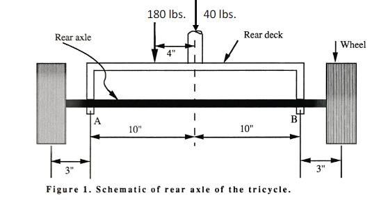 Solved Construct Shear Force and Bending Moment diagram for | Chegg.com