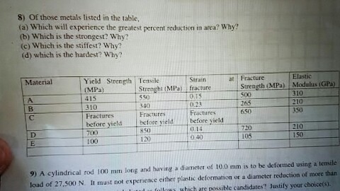 Solved Of Those Metals Listed In The Table. Which Will | Chegg.com