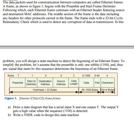 Solved The data packets used for communication between | Chegg.com