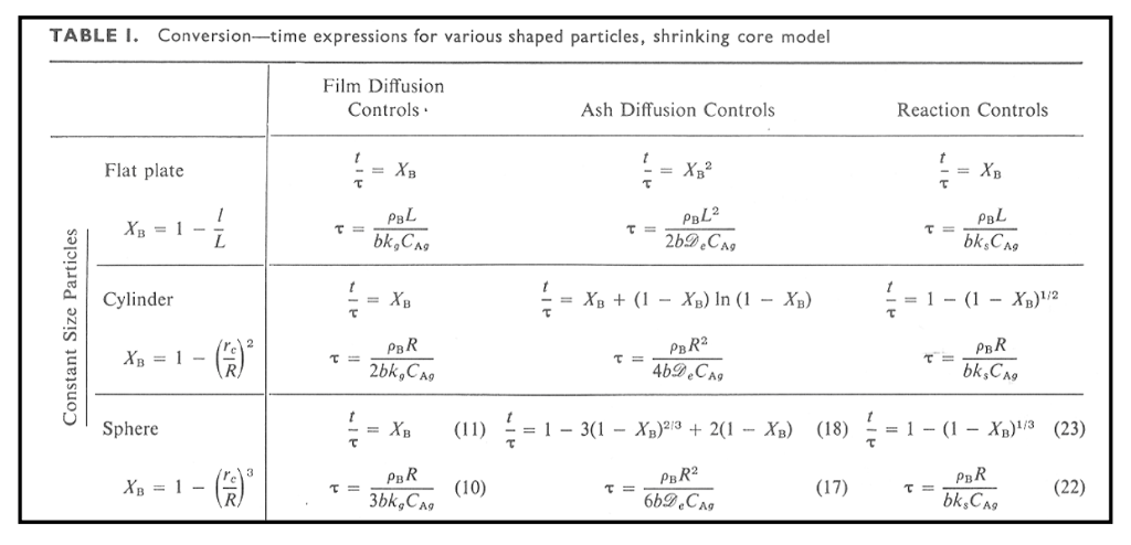 5). (12.5 Pts). Heterogeneous Leaching Kinetics And 