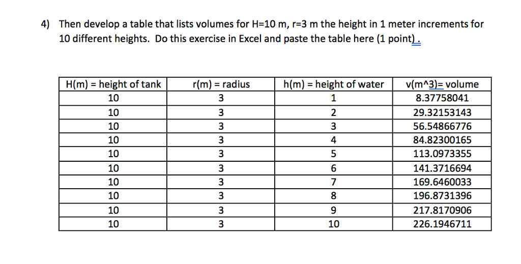 Solved Answer the question by using MATLAB software. WRITE A | Chegg.com