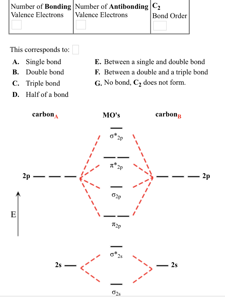 Solved Use the molecular orbital energy diagram below to