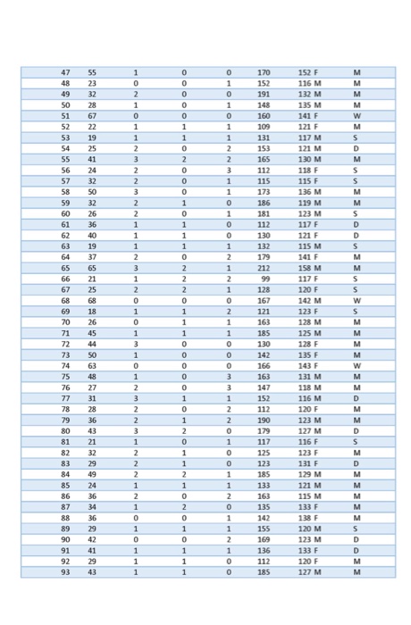 Solved Please answer all parts and show all work! Data is | Chegg.com