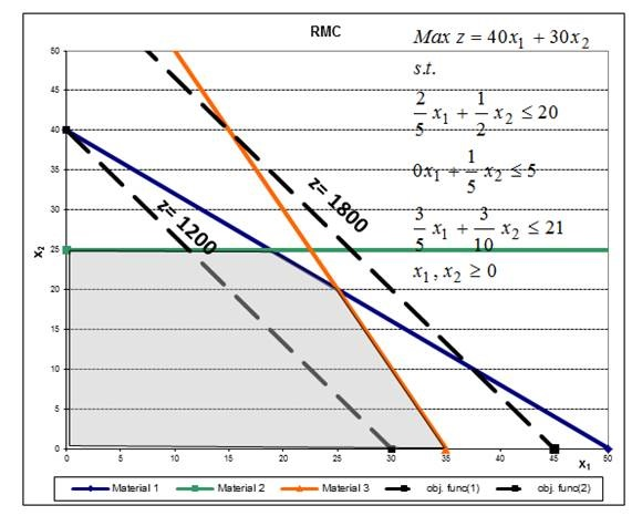 Solved (management science question)(i need you to show your | Chegg.com