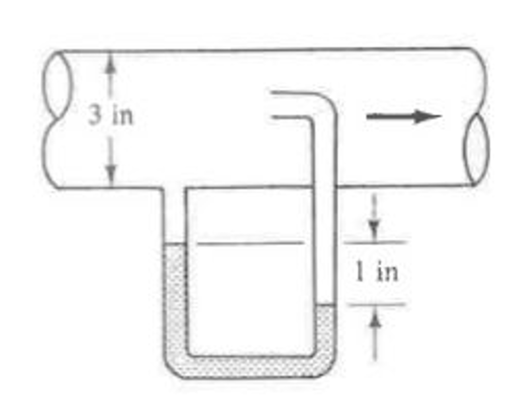 The manometer fluid in the diagram is mercury.