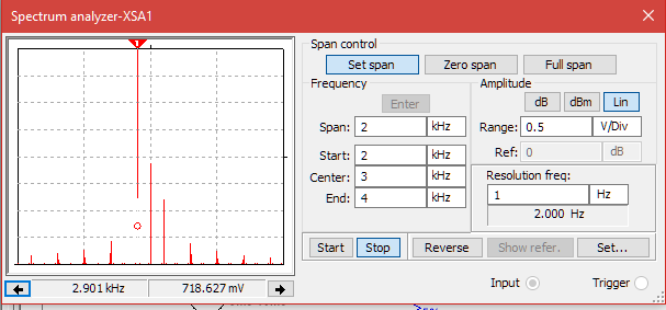 Solved I have measured the OOK (On-Off keying ) modulator | Chegg.com
