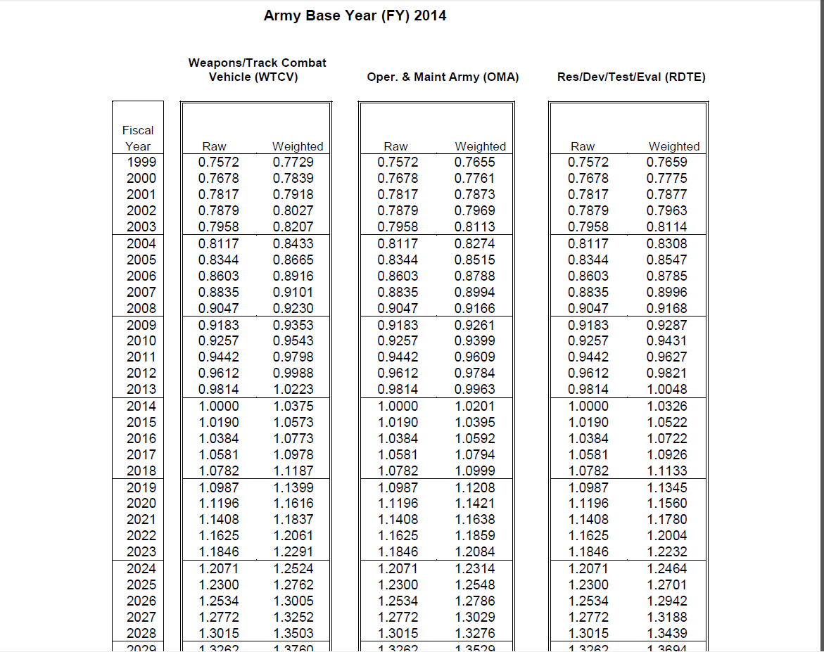 Army Recovery Math Chart Computer science Archive | March 22 2016 | Chegg.com
