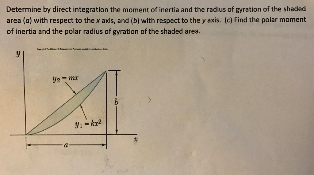 moment of inertia formula integration moment of inertia formula integration