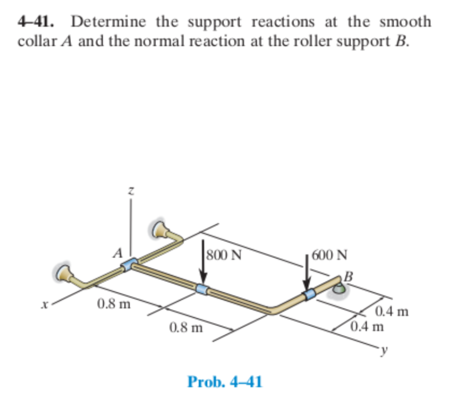 Solved 4-41. Determine The Support Reactions At The Smooth | Chegg.com