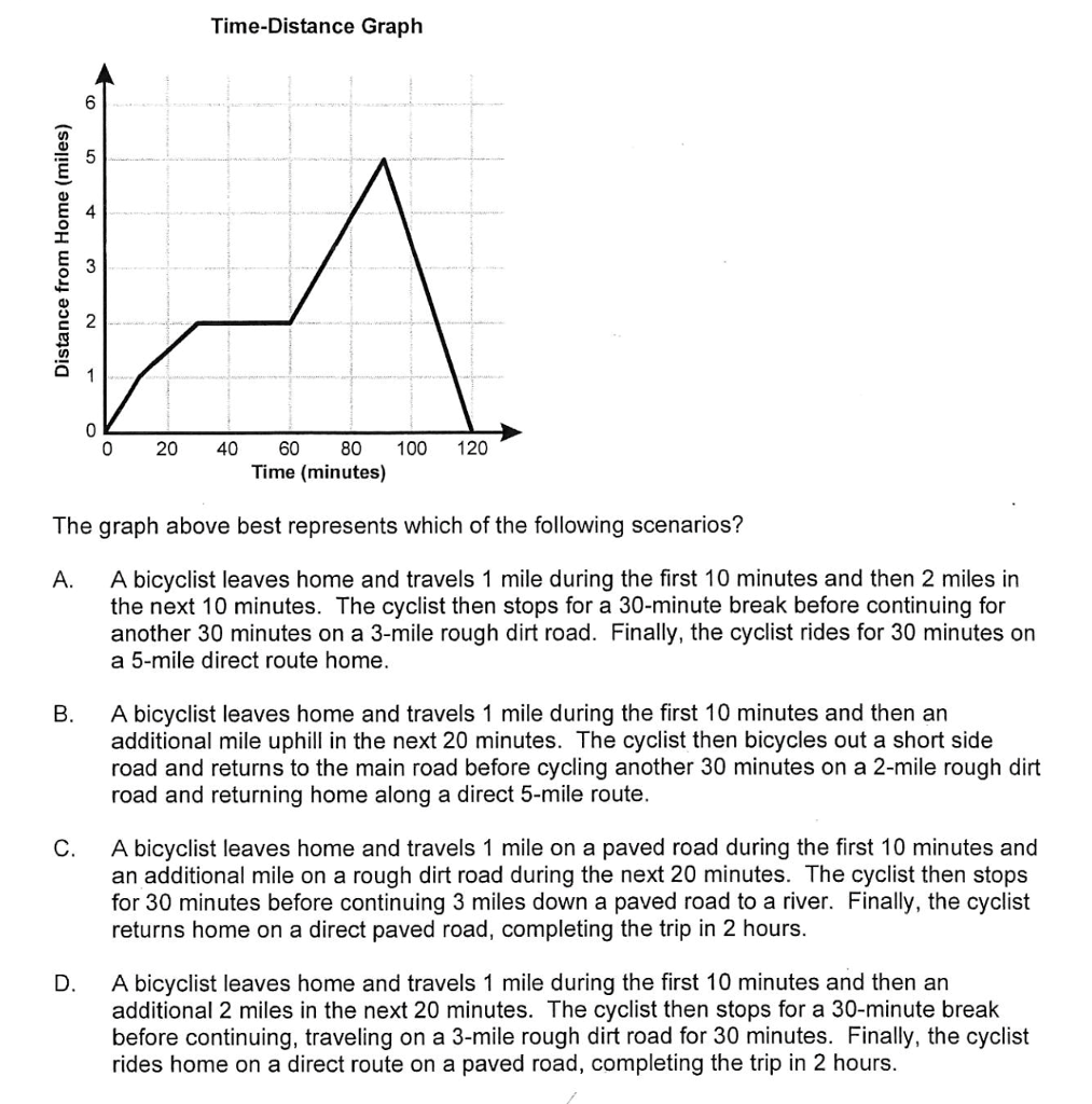 solved-time-distance-graph-6-4-0-20-40-60-80-100-120-time-chegg