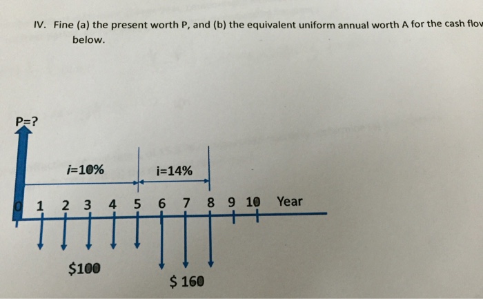 Solved Fine a The Present Worth P And b The Equivalent Chegg