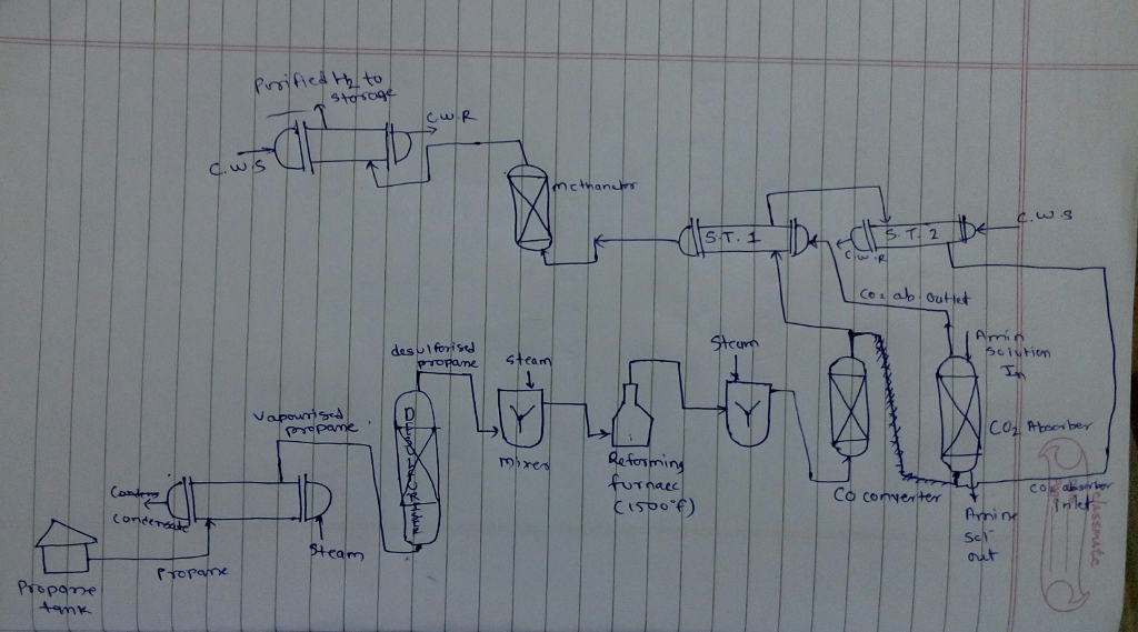 (Solved) - Hydrogen gas is a valuable product, because it is used as a ...