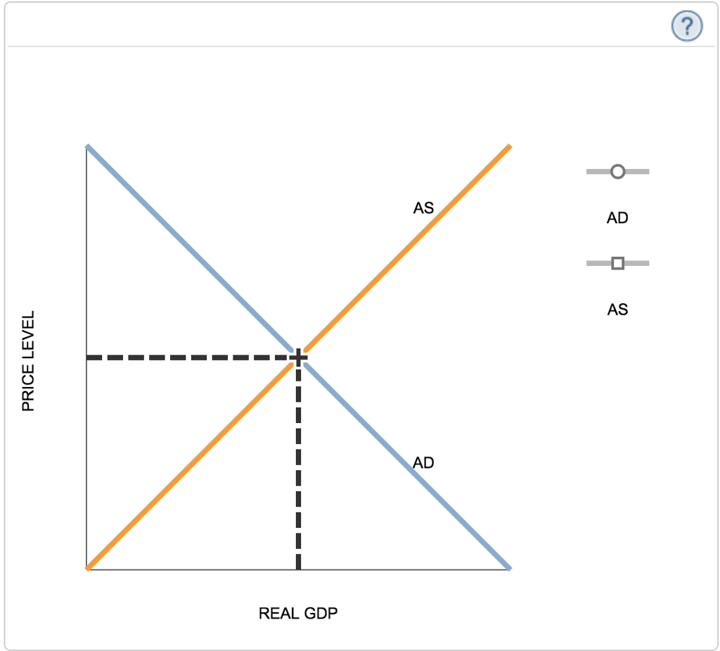 Solved Automatic stabilizers and discretionary fiscal policy | Chegg.com