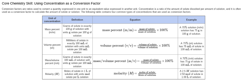 Concentration units conversion sale