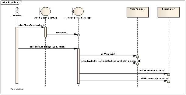 Solved: 1. Illustrates A Sequence Diagram Of “Make A Reser... | Chegg.com