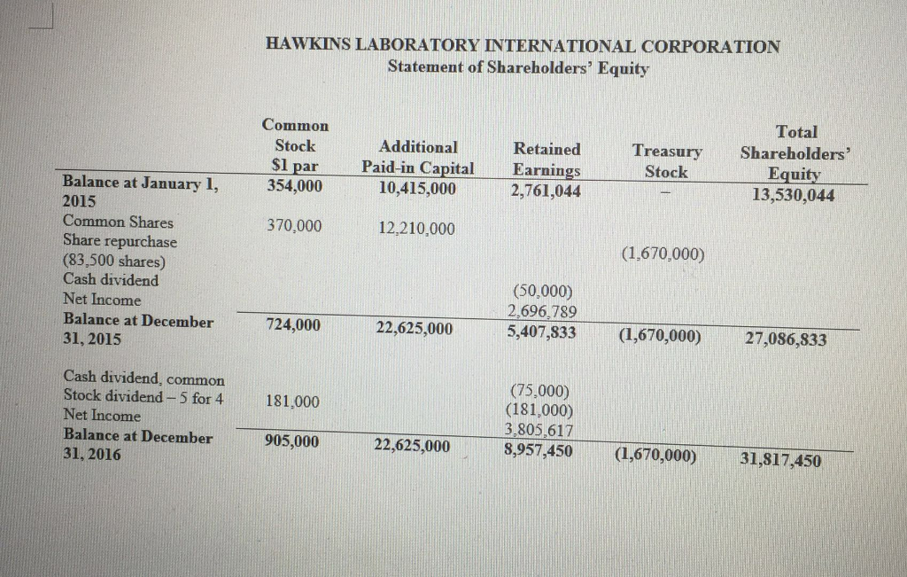 Solved Hawkins Laboratory International Corporation