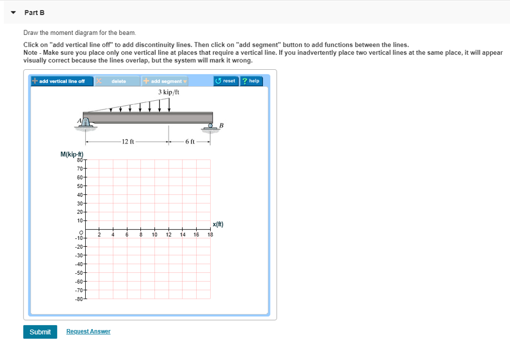 Solved Part A Consider a beam shown in the figure below. | Chegg.com