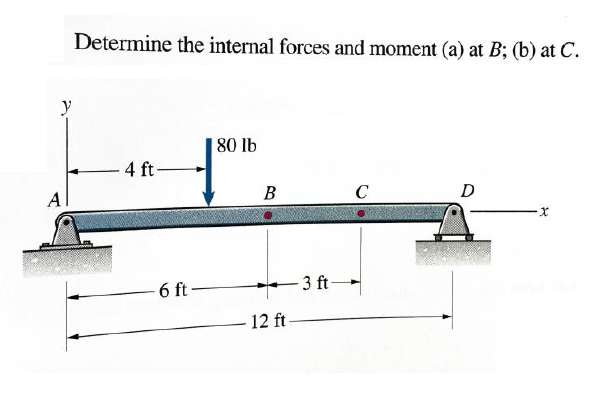 Solved Determine the internal forces and moment (a) at B; | Chegg.com