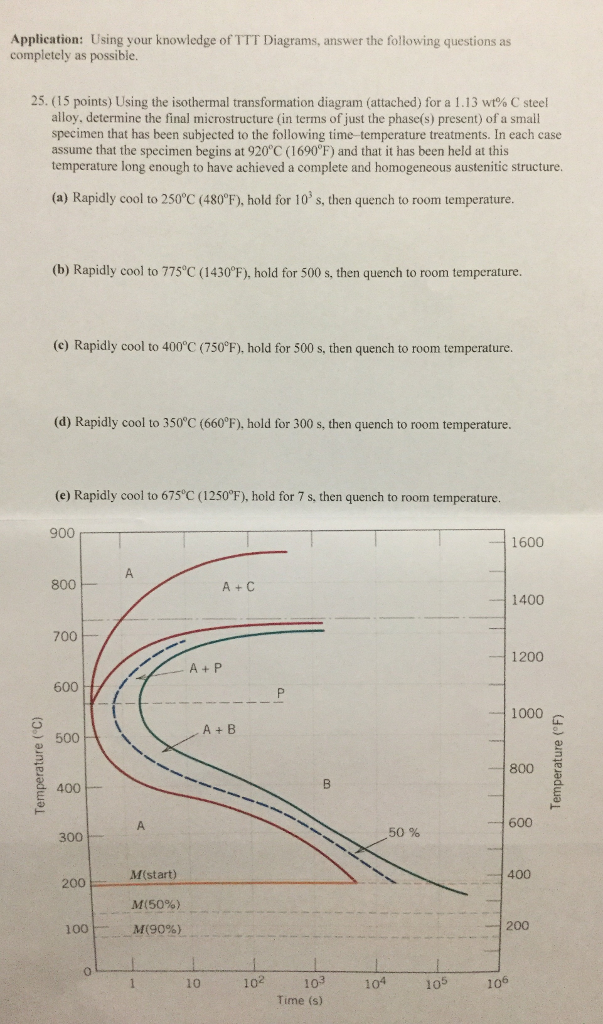Solved Application: Using your knowledge of TTT Diagrams, | Chegg.com