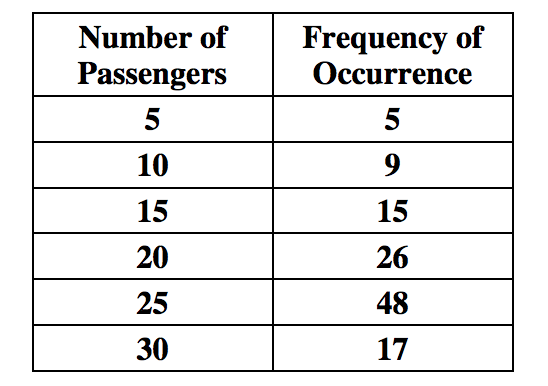 Probability Distribution Table Sample Problem Solved Use the probability distribution table from problem | Chegg.com