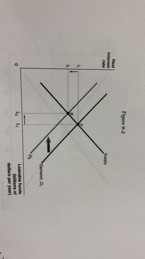 Solved Refer to Figure above, which of the following is | Chegg.com