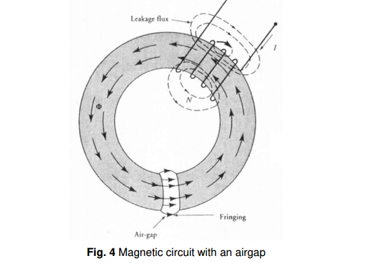 Solved Leakage flux Fringing Air-gap Fig. 4 Magnetic circuit | Chegg.com