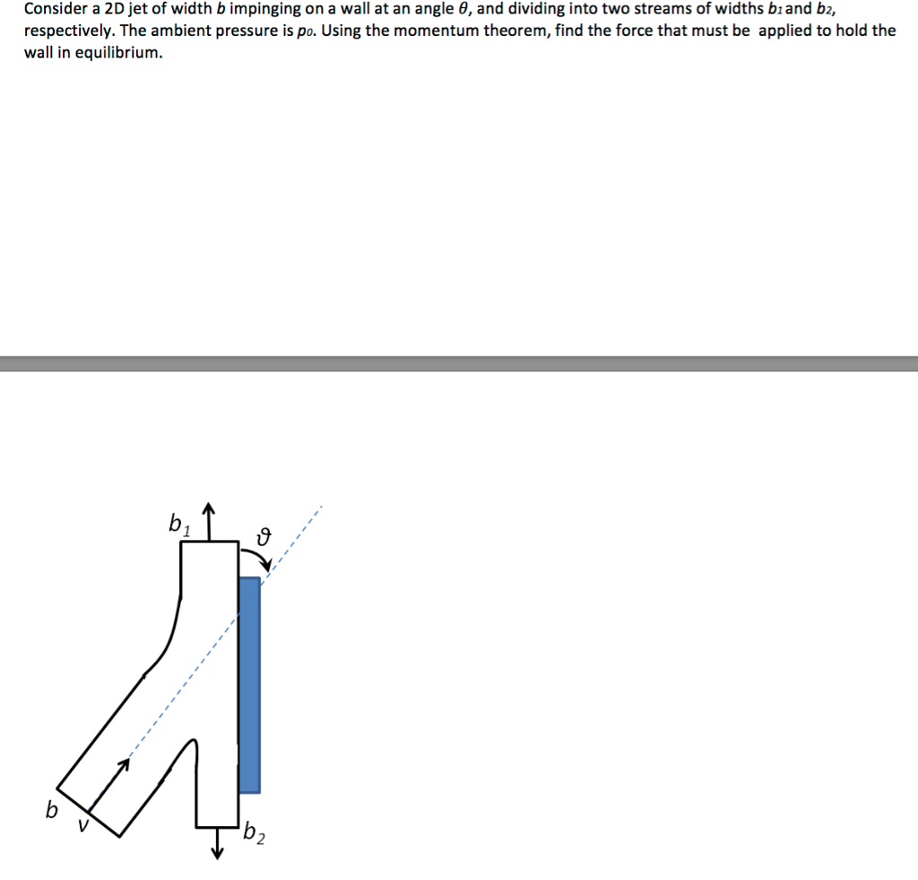 solved-consider-a-2d-jet-of-width-b-impinging-on-a-wall-at-chegg