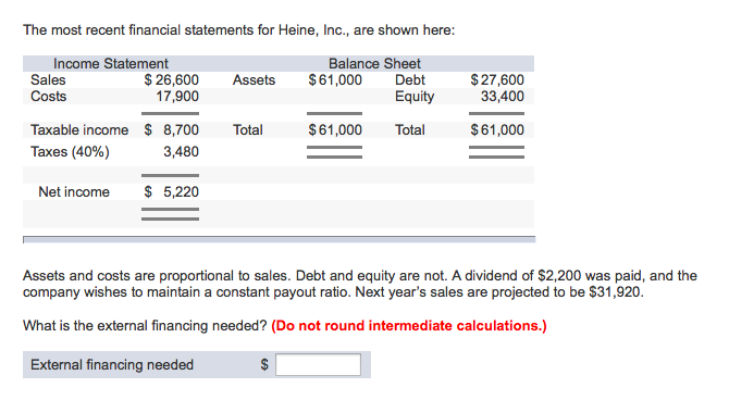 Solved The most recent financial statements for Heine, Inc., | Chegg.com