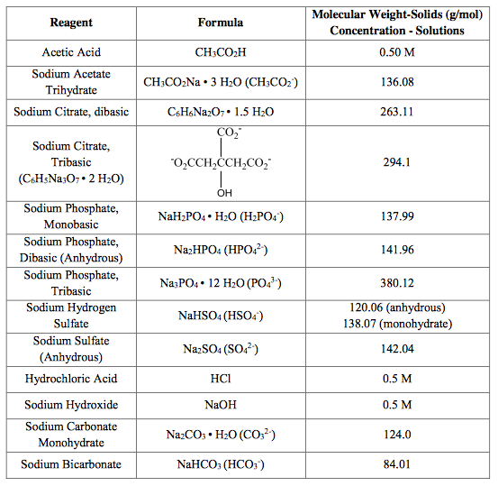 Solved For my lab we were told to choose two reagents from | Chegg.com