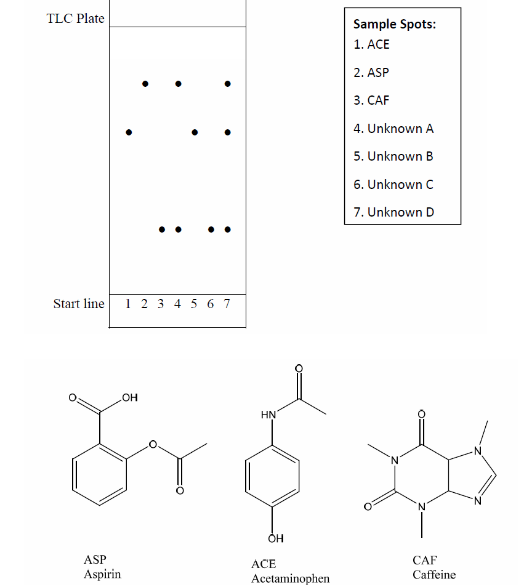 Solved A Student Extracted The Active Ingredient From Sev...