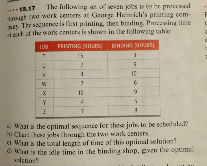 what jobs work 7-3 x 5