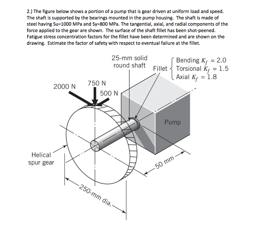 Solved 2.) The figure below shows a portion of a pump that