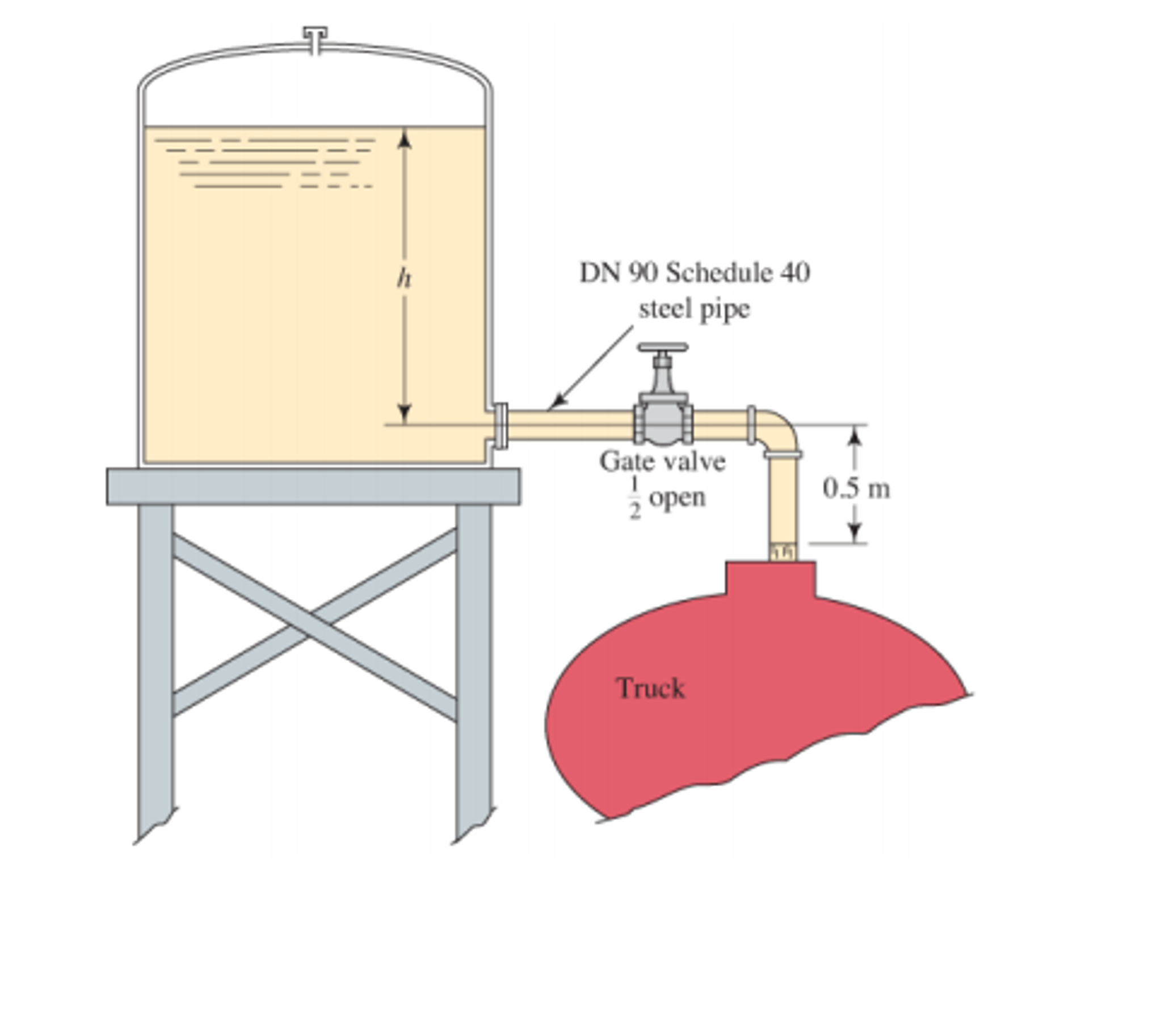 the-figure-below-depicts-gasoline-flowing-from-a-chegg