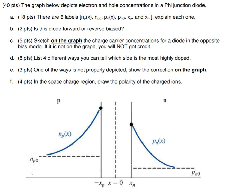 Solved The Graph Below Depicts Electron And Hole | Chegg.com