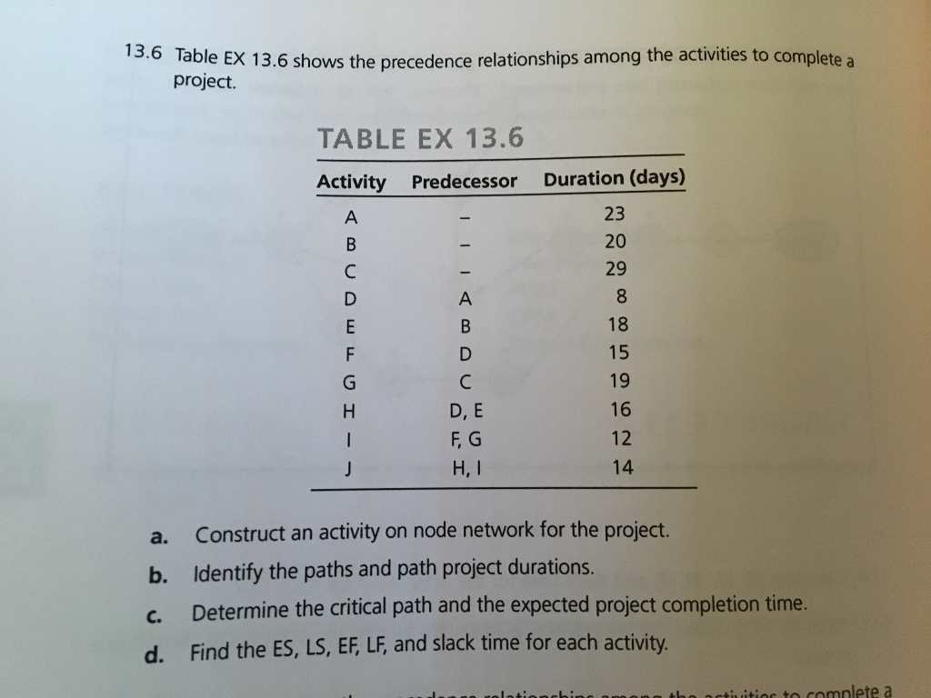 solved-the-precedence-relationships-among-the-activities-to-chegg