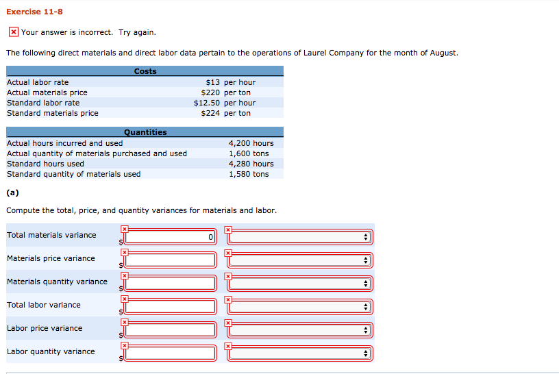 Solved The Following Direct Materials And Direct Labor Data Chegg