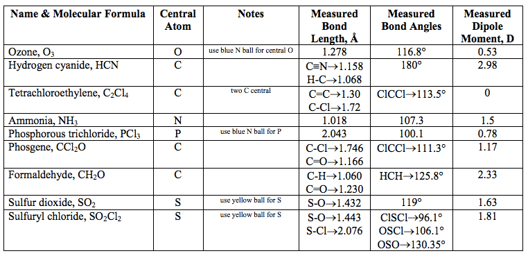 so2 molecular geometry and bod angle so2 molecular geometry and bod angle