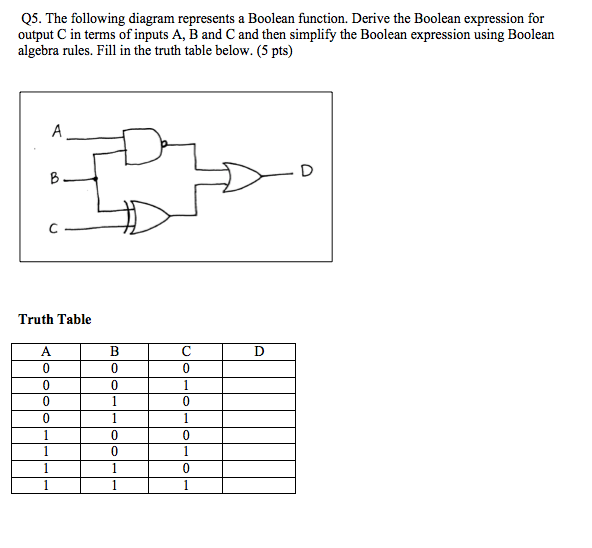 Solved The following diagram represents a Boolean function. | Chegg.com