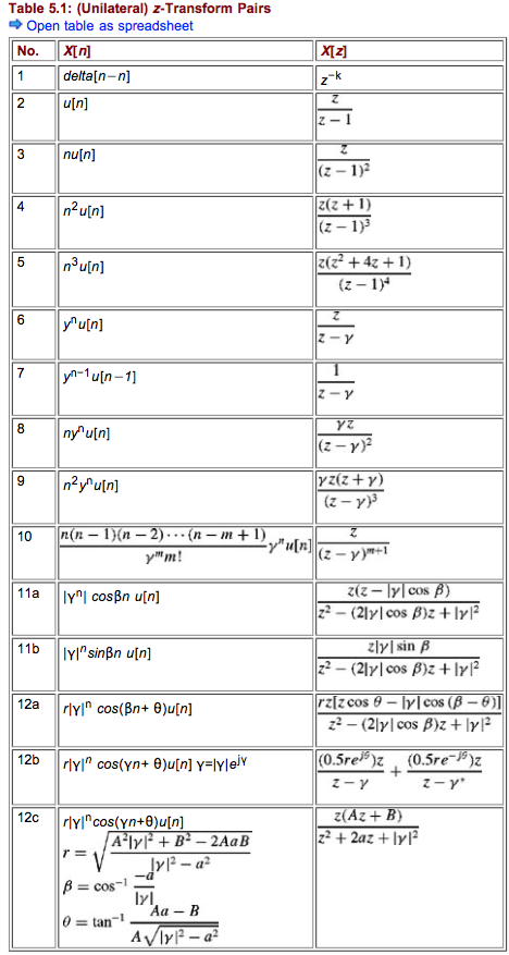 Solved Using only the z-transforms of Table 5.1, determine | Chegg.com