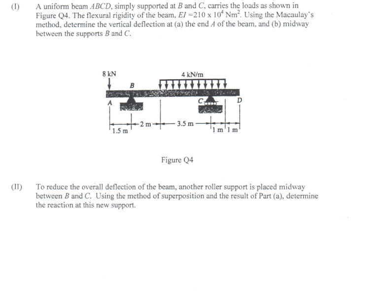 Solved (1) A uniform beam ABCD, simply supported at B and | Chegg.com