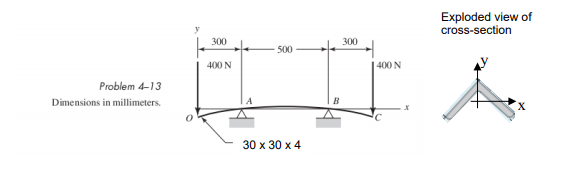 Solved A 304 stainless steel angle supports the two | Chegg.com