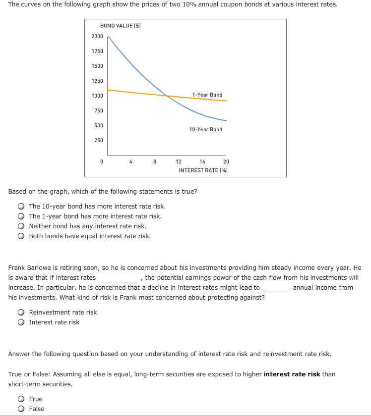 coupon bond interest rate risk
