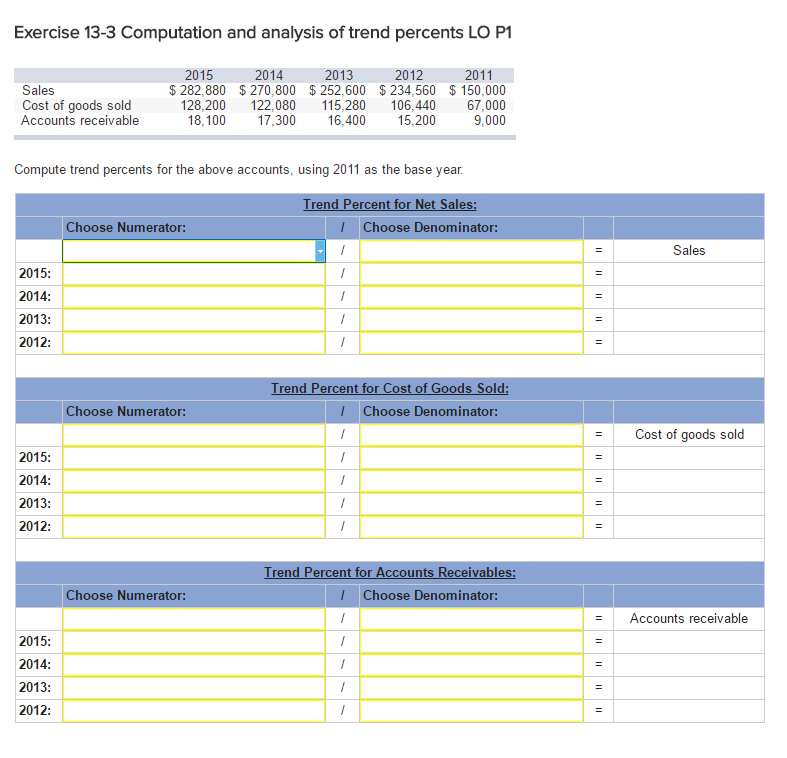 Solved Computation and analysis of trend percents LO P1 | Chegg.com