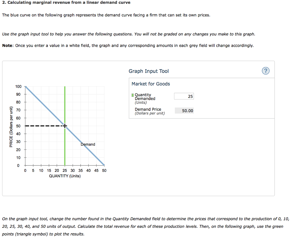 solved-2-calculating-marginal-revenue-from-a-linear-demand-chegg