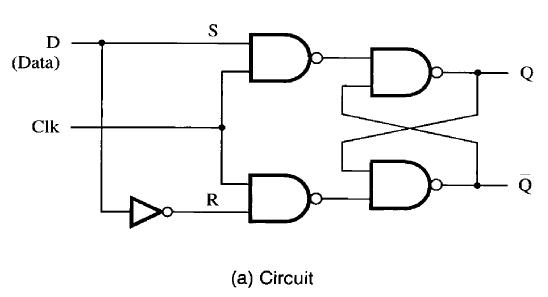 Solved Please help: write the verilog code toassign zero | Chegg.com