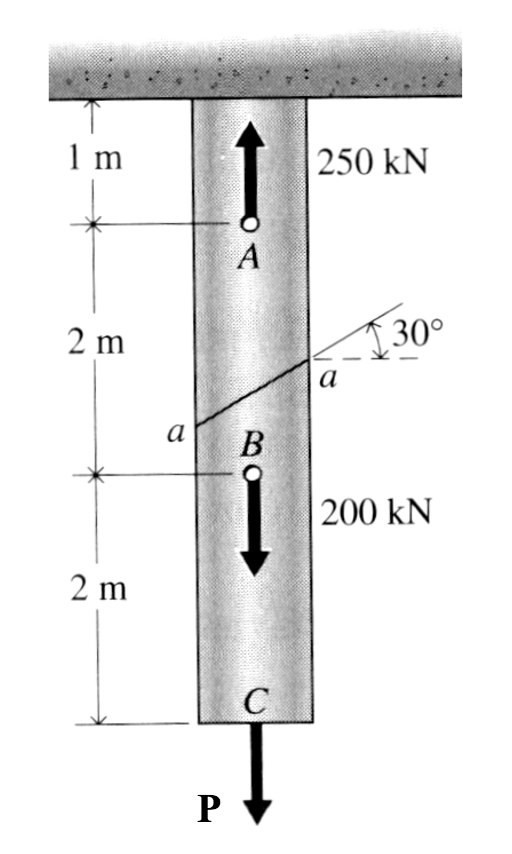 Solved The Steel Bar Has A Circular Cross Section Of 50 Mm 