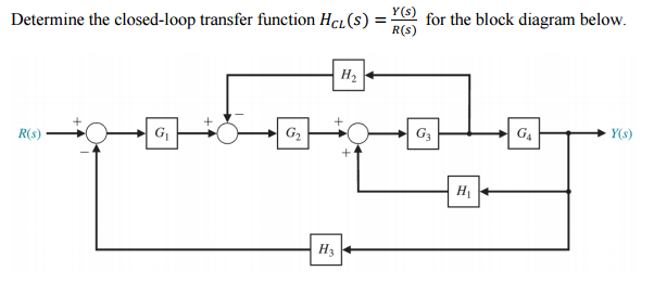 Solved Determine the closed-loop transfer function H_CL(s) = | Chegg.com