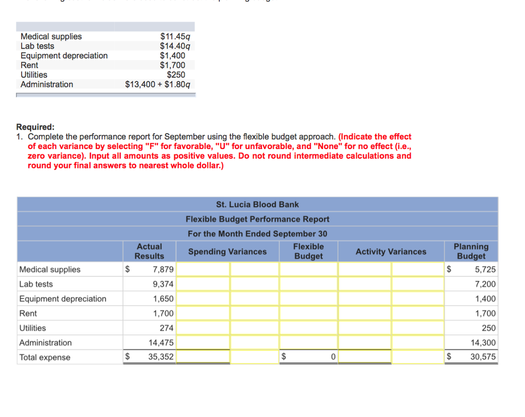 Solved Medical supplies 11.45 14.40q Lab tests 1,400