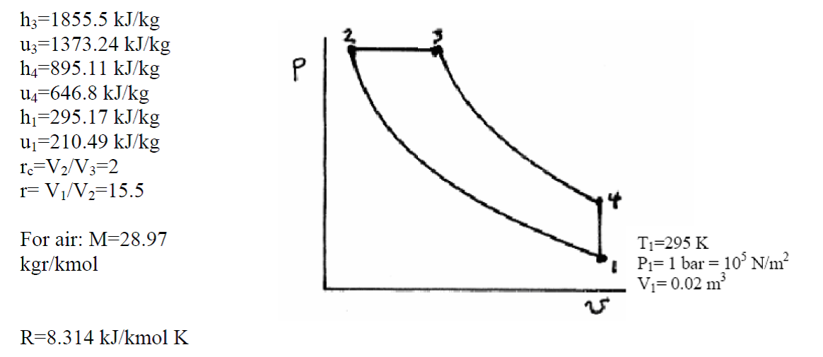 Solved In the air-standard Diesel cycle below, the | Chegg.com